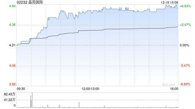 奇趣分分彩：广发证券：首予晶苑国际“买入”评级 合理价值5.77港元