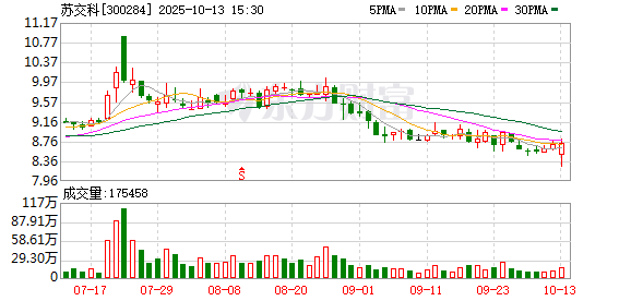 星辉平台：苏交科：公司不存在逾期担保