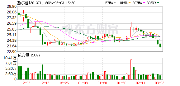 星辉平台登录:敷尔佳:目前线下渠道优化成果符合公司预期